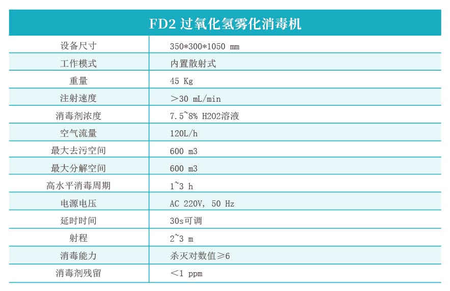 FD2 过氧化氢雾化消毒机.jpg