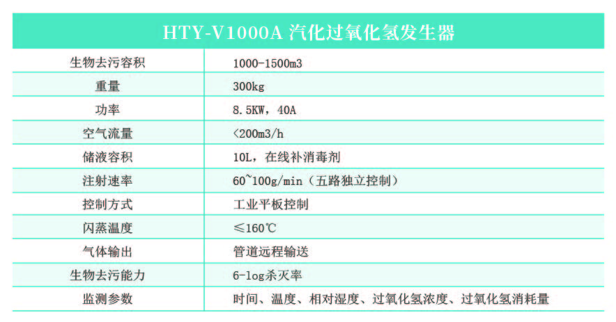 HTY-V1000A 汽化过氧化氢发生器.jpg